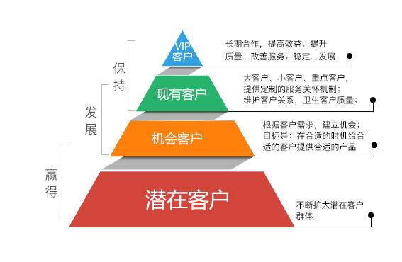 开源免费客户管理系统：把客户装进自己服务器，让系统替销售想事