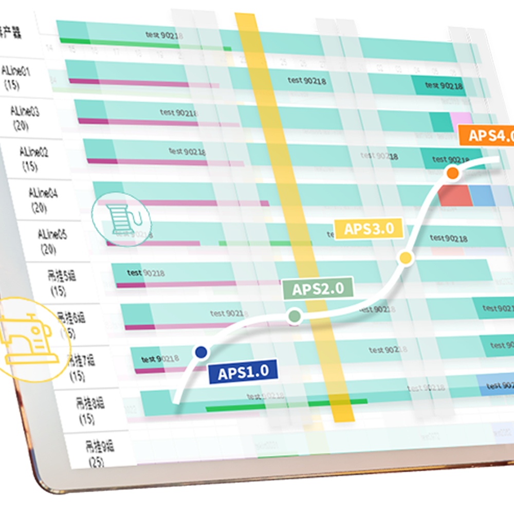 APS智能排产系统